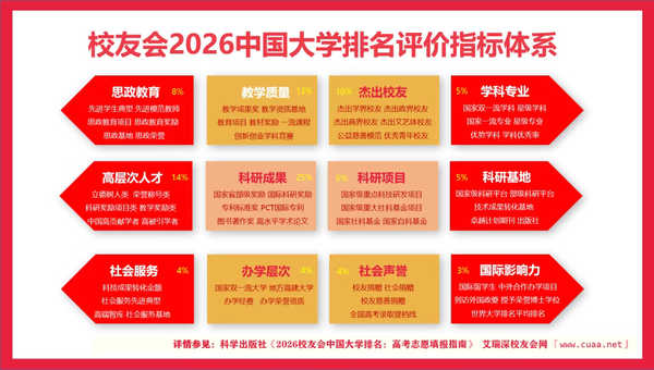 重磅:校友会2026中国大学排名发布!西安汽车职业大学再创佳绩!”